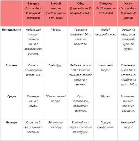 Меню диеты для похудения на 5 кг. Диета для ленивых. Диета для похудения. Диеты для ленивых за неделю. Диета для похудения для ленивых.