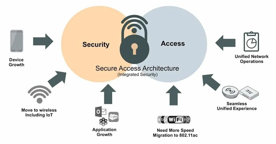 Https secure archiveofourown org. Network device Security. Applications of Network Security. Security in Wireless Networks. Secure access.