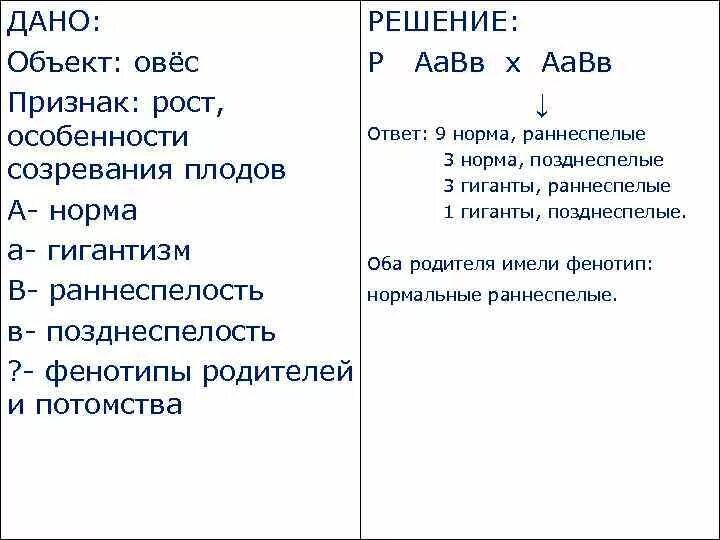 У овса раннеспелость доминирует над позднеспелостью. Дано объект овёс признак рост особенности. нормальный рост у овса доминирует над гигантизмом. нормальный рост у овса доминирует. нормальный рост у растений овса доминирует над гигантизмом.