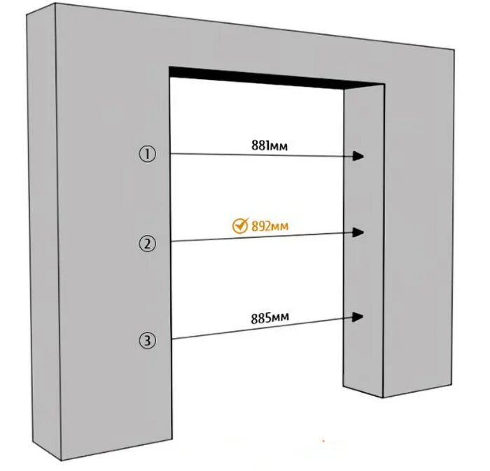 Схема замера дверного проема. Замер проема входной двери. Высота и ширина дверного проема. Типовые дверные проемы.