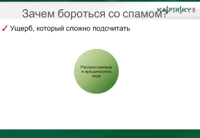 Зачем справиться. Борьба со спамом. Нужно бороться со спамом. Борьба со спамом схемы. Спам презентация.