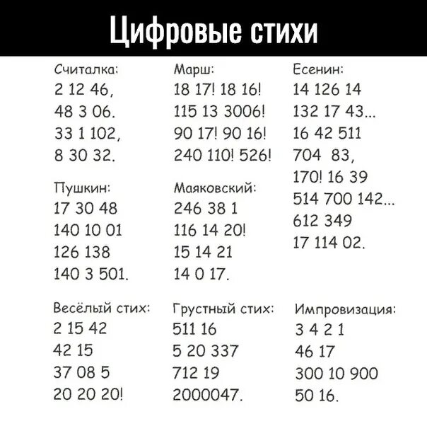 Стихотворение пушкина цифрами. Цифровые стихи. Цифровые стизм. Стихотворение из цифр. Цифры в стихах.