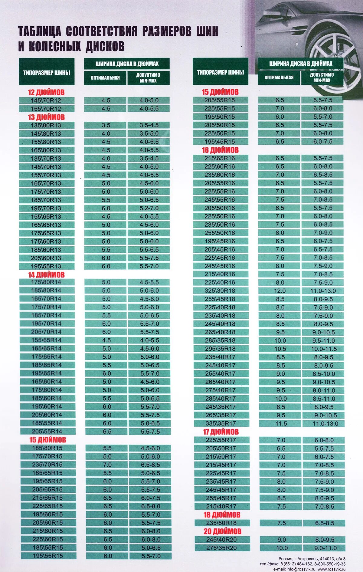 Таблица ширины диска и резины. Ширина диска и ширина резины соответствие таблица. Таблица соотношения дисков и шин r16. Таблица соответствия размеров шин и колесных дисков. Таблица размеров шин r18.