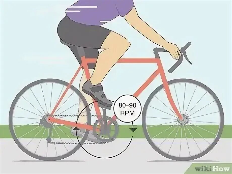 Improving cycle