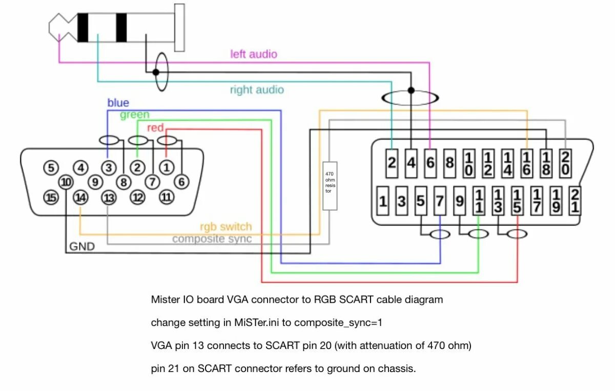Переходник VGA-SCART схема. SCART to VGA кабель схема. VGA to SCART переходник схема. Переходник SCART на VGA распиновка.