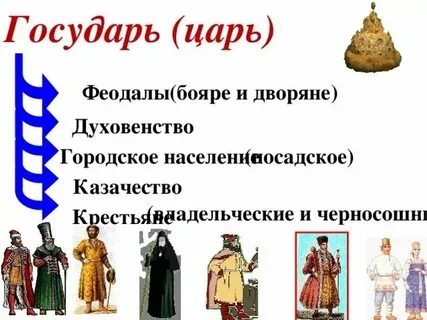 Все сословия руси