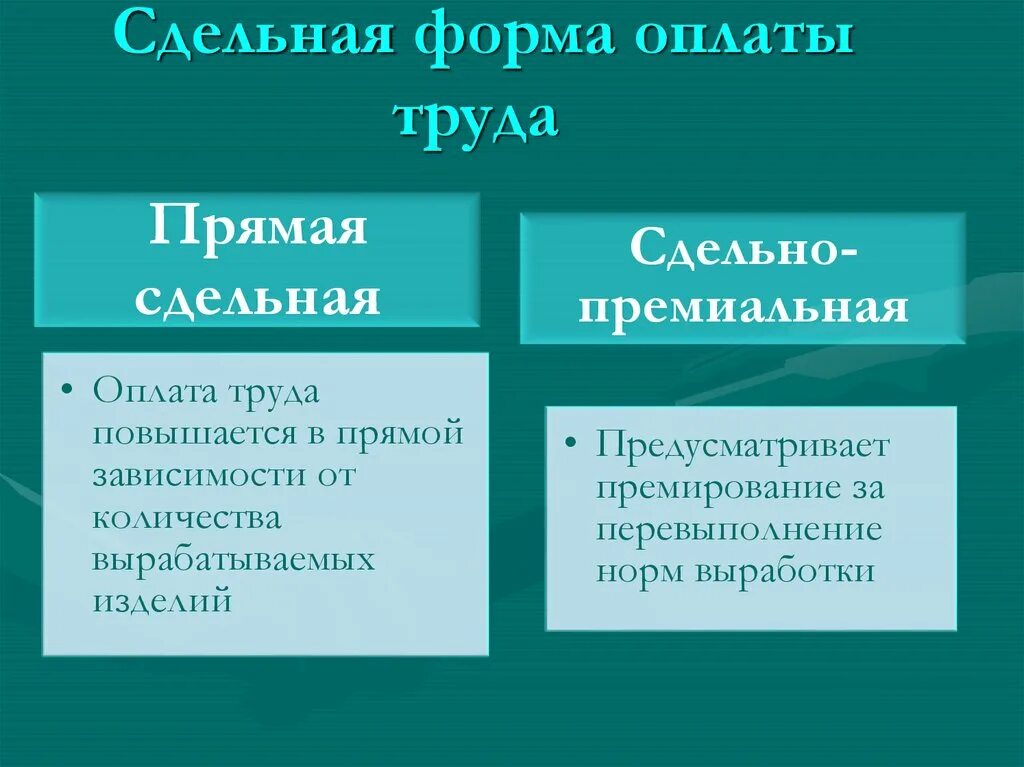 Прямая сдельная форма оплаты