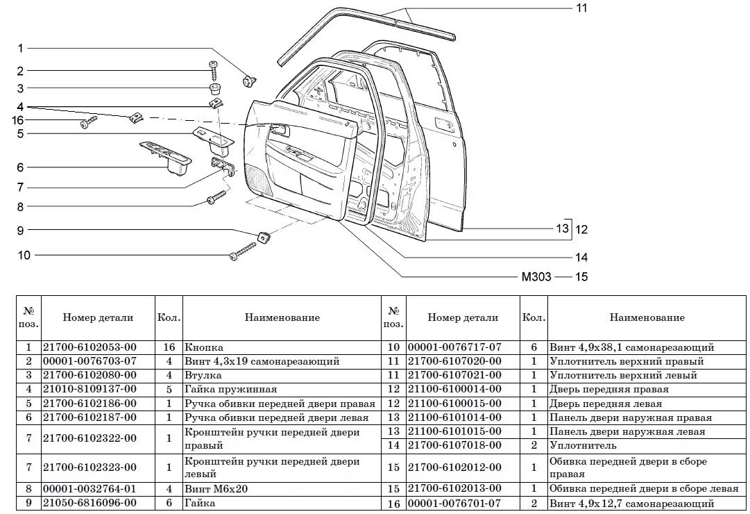 Уплотнитель дверей 2170 Приора схема. 2170 Карта передней двери. Габариты передней левой двери Приора хэтчбек. Дверная карта гранта передняя