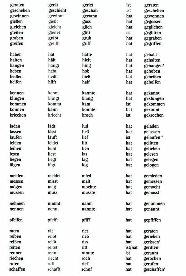Таблица неправильных глаголов немецкого языка в 3 формах. Основные формы глаголов в немецком языке таблица. Таблица глаголов немецкого языка в 3 формах. Таблица сильных и неправильных глаголов в немецком языке. 3 глагола в немецком языке