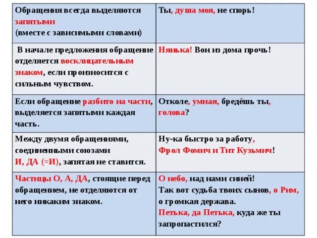 Предложения с обращением примеры. Предложениес обращеним. Обращение впредложеии. Предложения с обращен ем. Чем является слово сильнее в предложении