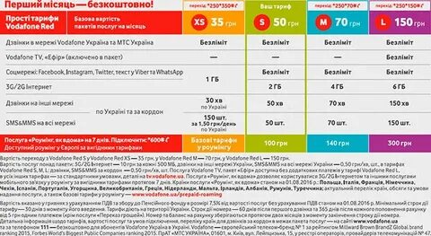 Тариф номер телефоны