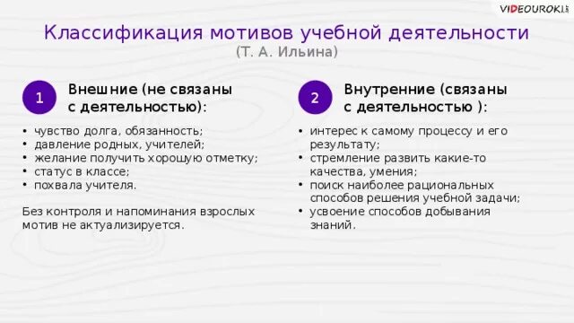 2 учебные мотивы виды учебных мотивов. Классификация мотивов учебной деятельности. Классификация мотивации учебной деятельности. Классификация мотивов и мотивации. Мотив классификация мотивов.