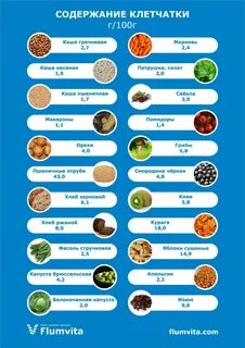 Какие продукты содержат больше клетчатки