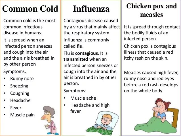 Целиакия у детей патогенез. Disease illness ailment разница. Disease meaning. Disease illness ailment разница. Болезнь крона кишечник.