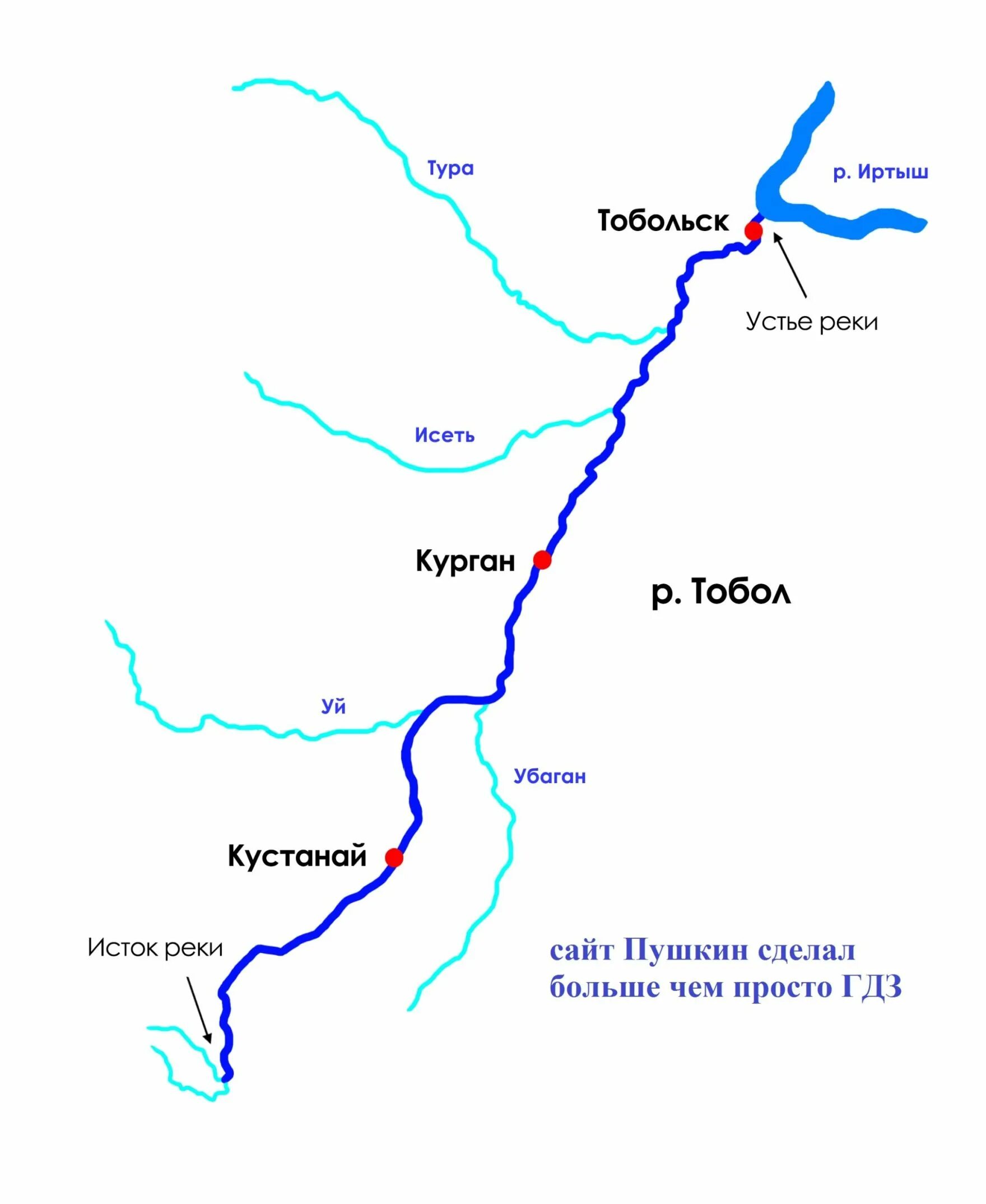 Начало тобола откуда. Схема реки Исеть. Река Тобол с притоками на карте. Схема бассейна реки Тобол. Река Тобол на карте.