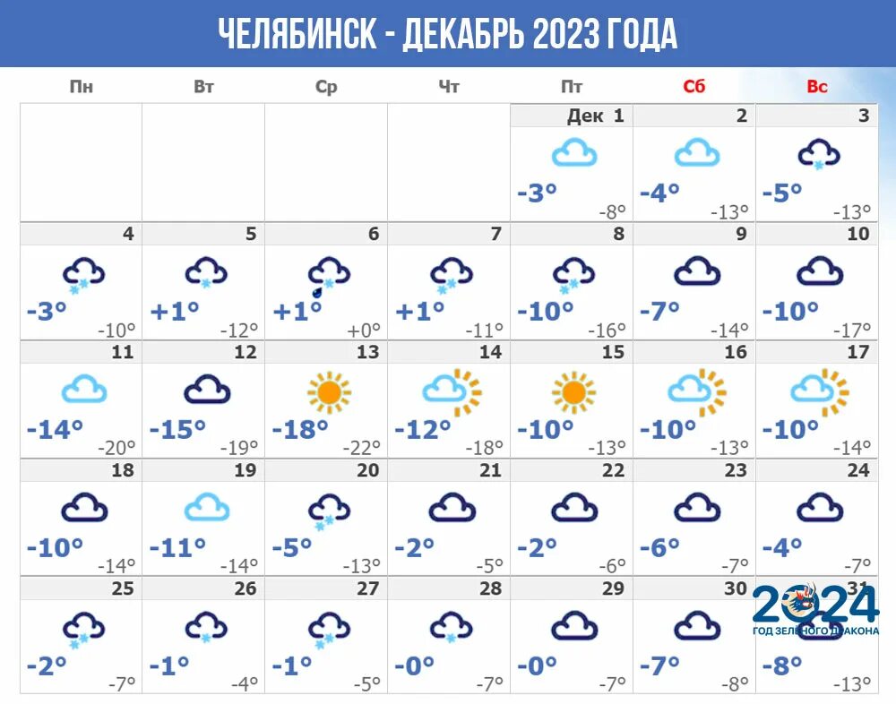 Прогноз на 2025 орск. Прогноз на 2025 орск