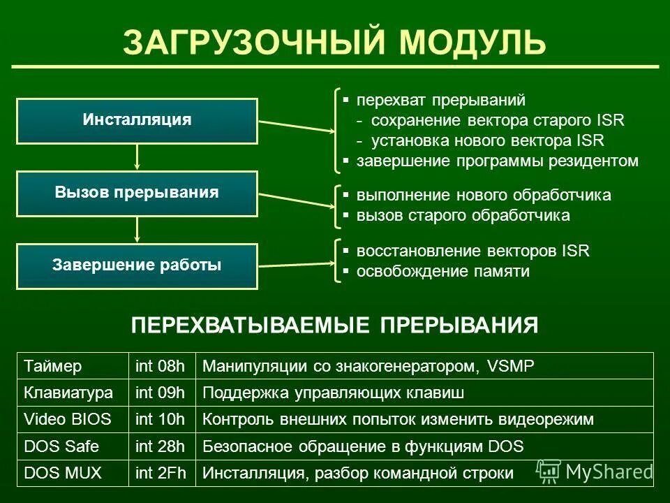 Выполнение программы было прервано до завершения. Выполнение программы было прервано до завершения
