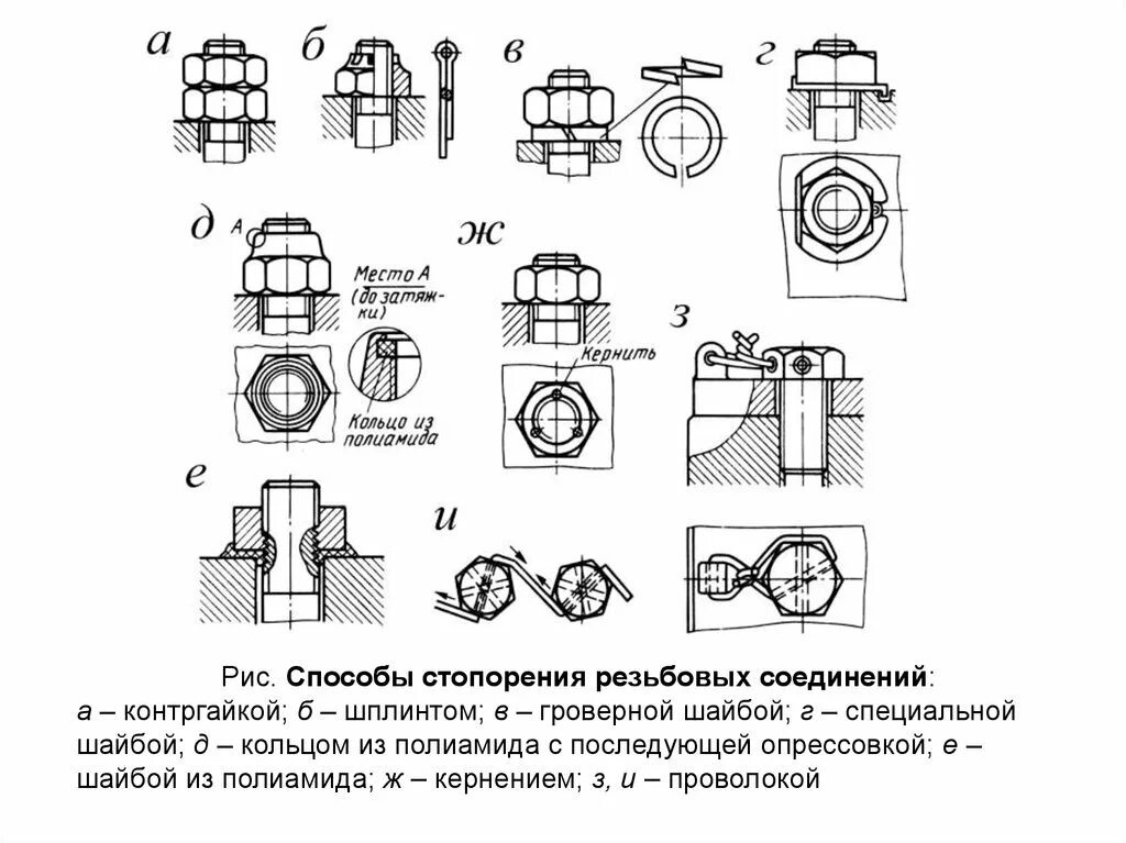 Способы стопорения крепежных деталей. Методы стопорения болтов. Стопорение резьбовых соединений шплинтами. Соединения болт, гайка шайба болтовых схемы. Сборка болтовые соединения