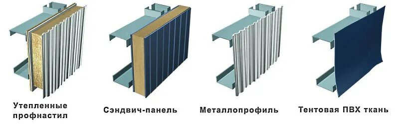 Стеновой элемент. Термопрофиль для сэндвич панелей. Сэндвич панели полистовой сборки. Сэндвич панели поэлементной сборки МЕТАЛЛПРОФИЛЬ. Сэндвич поэлементной сборки МЕТАЛЛПРОФИЛЬ технология.