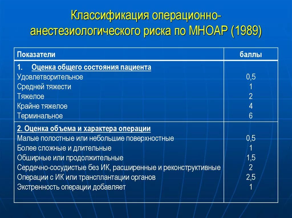 Шкала оценки риска анестезии. Оценка степени анестезиологического риска. Шкалы оценки анестезиологического риска. Классификация операционно-анестезиологического риска.