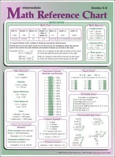 Intermediate grade