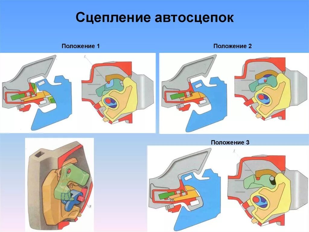 Сцепление автосцепки са-3. Замок автосцепки са-3. Автосцепка са-3 сцепление расцепление. Автосцепка са3 механизм сцепления и расцепления. Кто является ответственным за сцепление вагонов