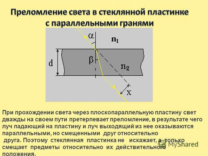 Угол падения светового луча на плоскопараллельную стеклянную. При прохождении света через плоскопараллельную пластинку. плоскопараллельная пластина. ход луча через стеклянную пластину. прохождение света через плоскопараллельную пластину.