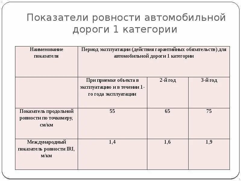 Категории дорог. Категория автомобильной дороги. 1 Категория автомобильной дороги. Категории автодорог.