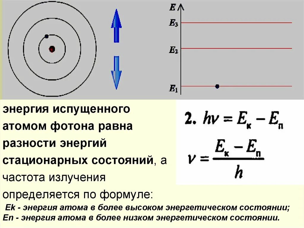 1 квантовые постулаты бора. Квантовая теория постулаты бора. постулаты и формулы нильса бора. постулаты бора физика 11 класс формулы. первый постулат бора.
