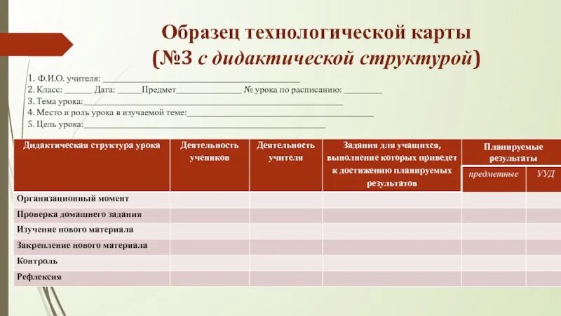 Примерная форма технологической карты. Примерный образец технологической карты. Технологическая карта предприятия образец. Форма написания технологической карты.