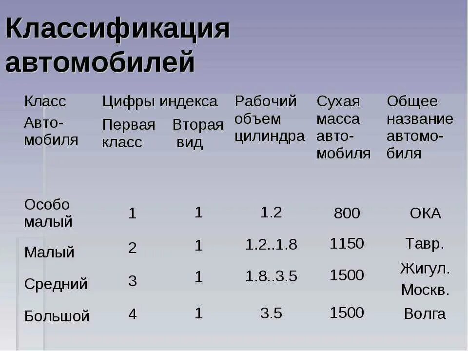 Класс автомобиля a b c. Классификация легковых автомобилей. классификация легковых автомобилей по классам. автомобили класса с классификация. классификация легкого автомобиля.