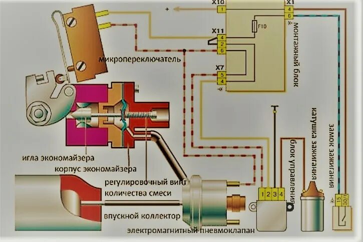 Экономайзер 2107 карбюратор. Электромагнитный клапан экономайзера ВАЗ 2107 карбюратор. Клапан экономайзера ВАЗ 2107 карбюратор. Электромагнитный клапан экономайзера ВАЗ 2107. Схема подключения эконосайзэра на ваз2107.