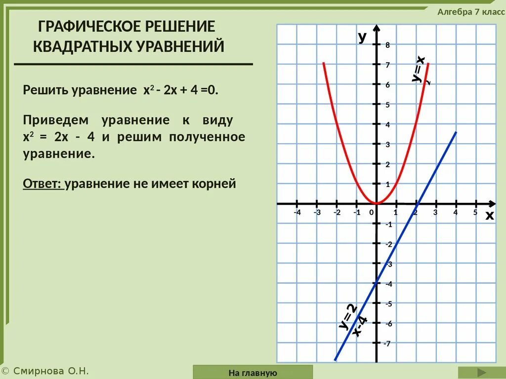 Графическое решение уравнений. Как решать графические уравнения. Графическое решение уравнений 7 класс. Как решаются графические уравнения.