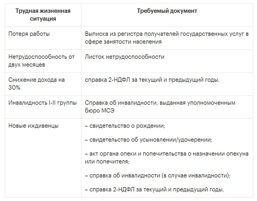 Втб условия каникул. Кредитные каникулы в ВТБ по ипотеке. Какие документы нужны для оформления ипотечных каникул. Какие документы нужны для получения каникул по ипотеке. Заявление на каникулы по ипотеке ВТБ.