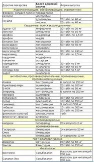 Аналог лекарства название