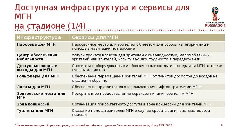 Маломобильные группы населения. Группы мобильности МГН. Льготы для маломобильных групп населения. Кто входит в маломобильные группы населения.