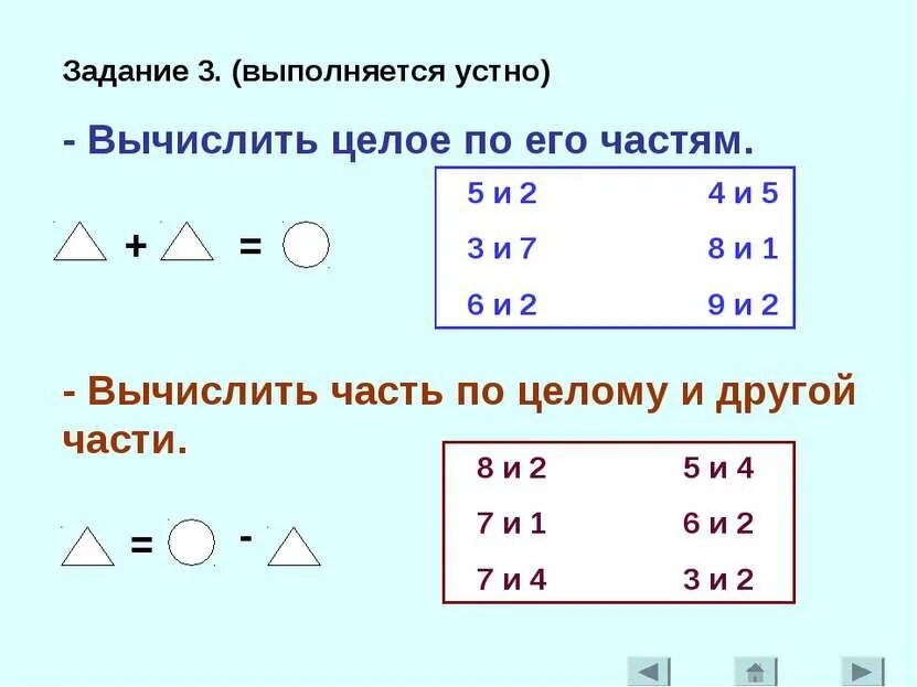 Вычисление части целого. Вычисли по частям. Решение задач с вычислением части. Вычисление части задание. Задачи на целое и части 1 класс.