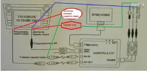 Как передать изображение на магнитолу с телефона