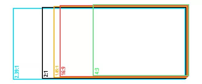 16 9 x 8 1. Aspect ratio 1.85 : 1. Формат изображения 16 9 что это такое. Соотношение сторон изображения. Соотношение сторон 16 9.
