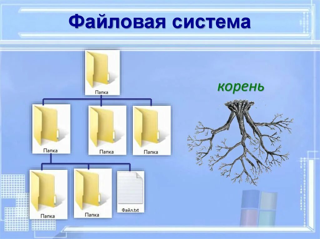 Файловая система тест 7 класс. Файловая система тест 7 класс