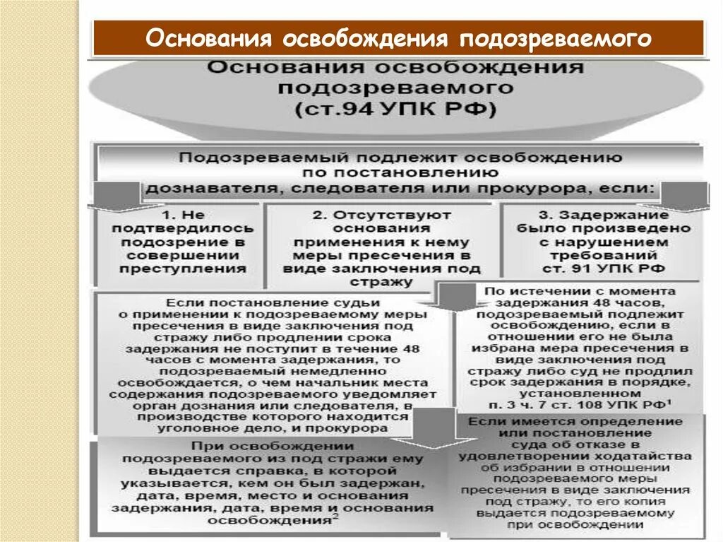 Меры пресечения и меры принуждения в уголовном процессе. Меры процессуального пресечения в уголовном процессе. Процессуальный порядок меры пресечения УПК. Меры уголовно-процессуального принуждения таблица.