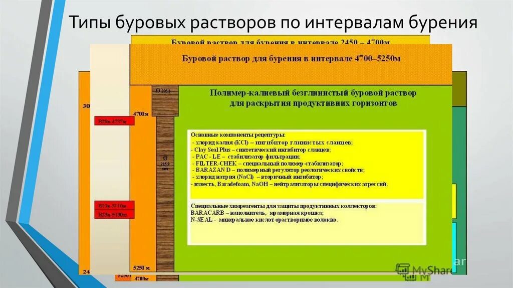 Буровой раствор определение. Классификация буровых растворов для бурения скважин. Виды растворов в бурении. Виды бурового раствора. Функции бурового раствора в бурении.