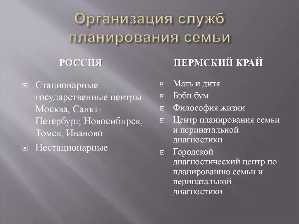 Основа планирования семьи. Организация службы планирования семьи. Структура службы планирования семьи. Задачи службы планирования семьи. Структура центра планирования семьи.