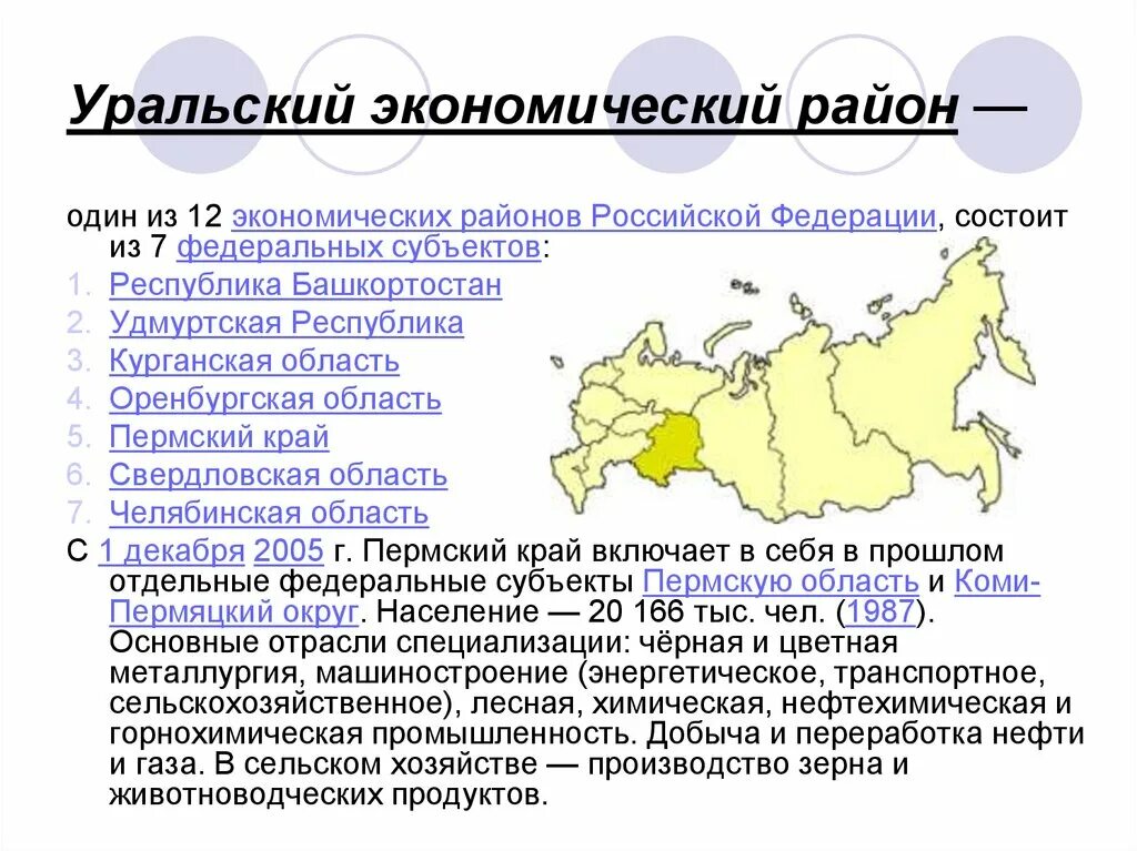 Производство уральского района. Урал район экономика география. Состав Урала экономического района. Субъекты РФ Уральского экономического района. Экономика Урала экономического района.