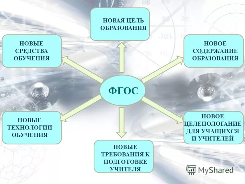 Новая цель образования ответ. Новая цель образования ответ