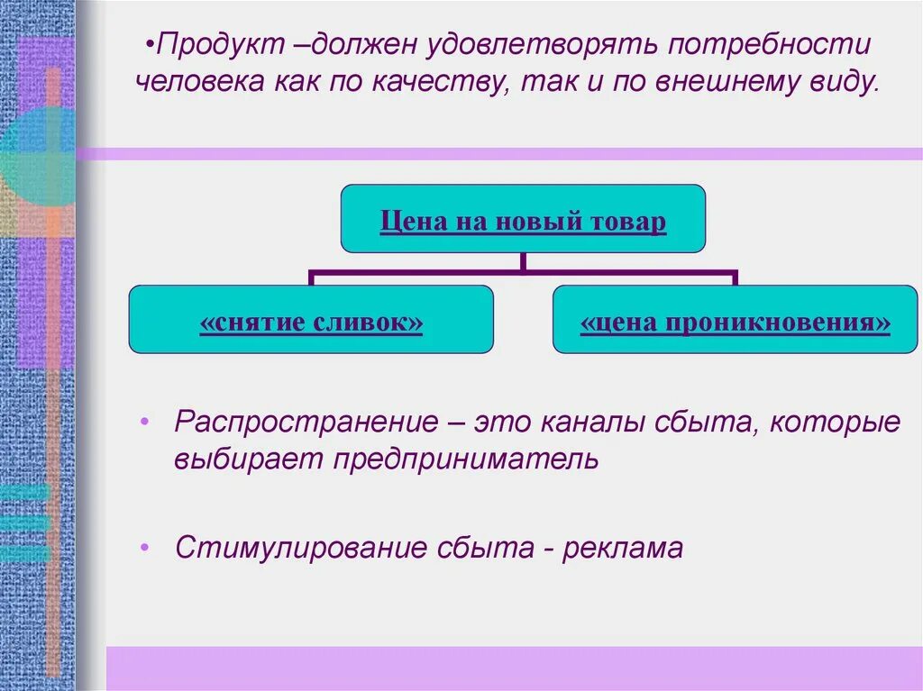 Удовлетворение потребностей в еде. Как продукт удовлетворить эти потребности. Потребность в продукте. Слагаемые успеха в бизнесе. Менеджмент и маркетинг.. Продукты нужны человеку для удовлетворения потребностей.