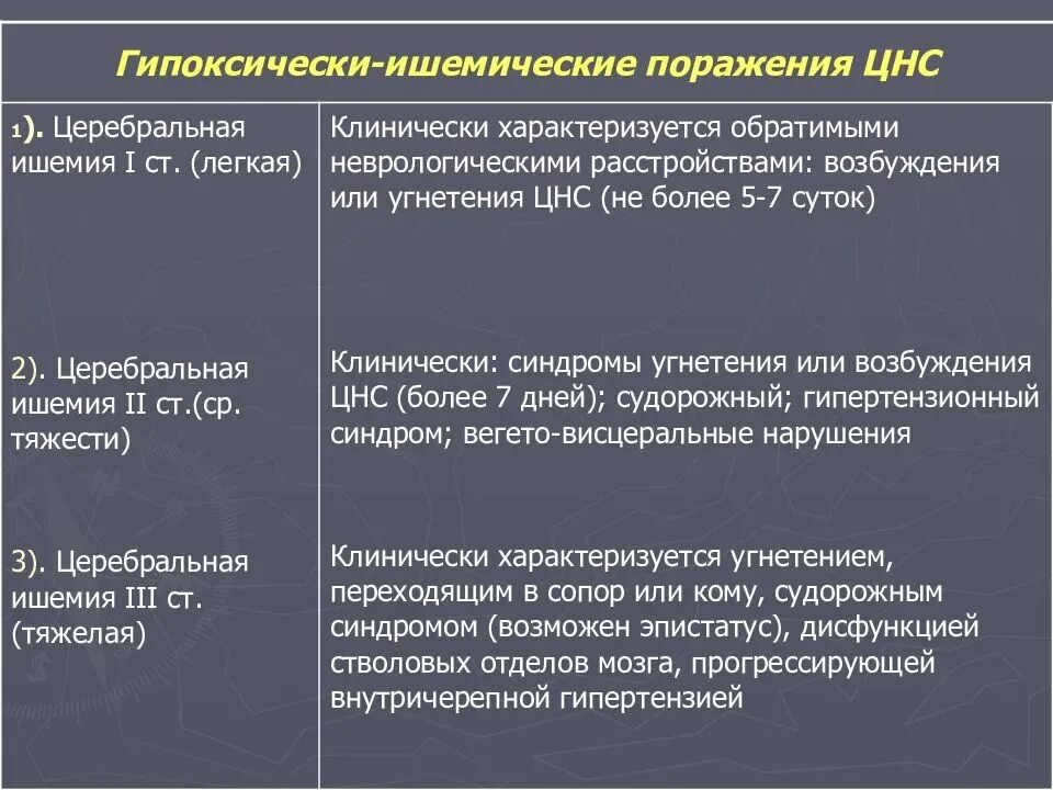 Поражение мозга у новорожденных. Поражение ЦНС 1 степени у новорожденных. ППЦНС церебральная ишемия 1 степени. Гипоксически ишемическое поражение ЦНС. Гипоксическое поражение ЦНС У новорожденных.