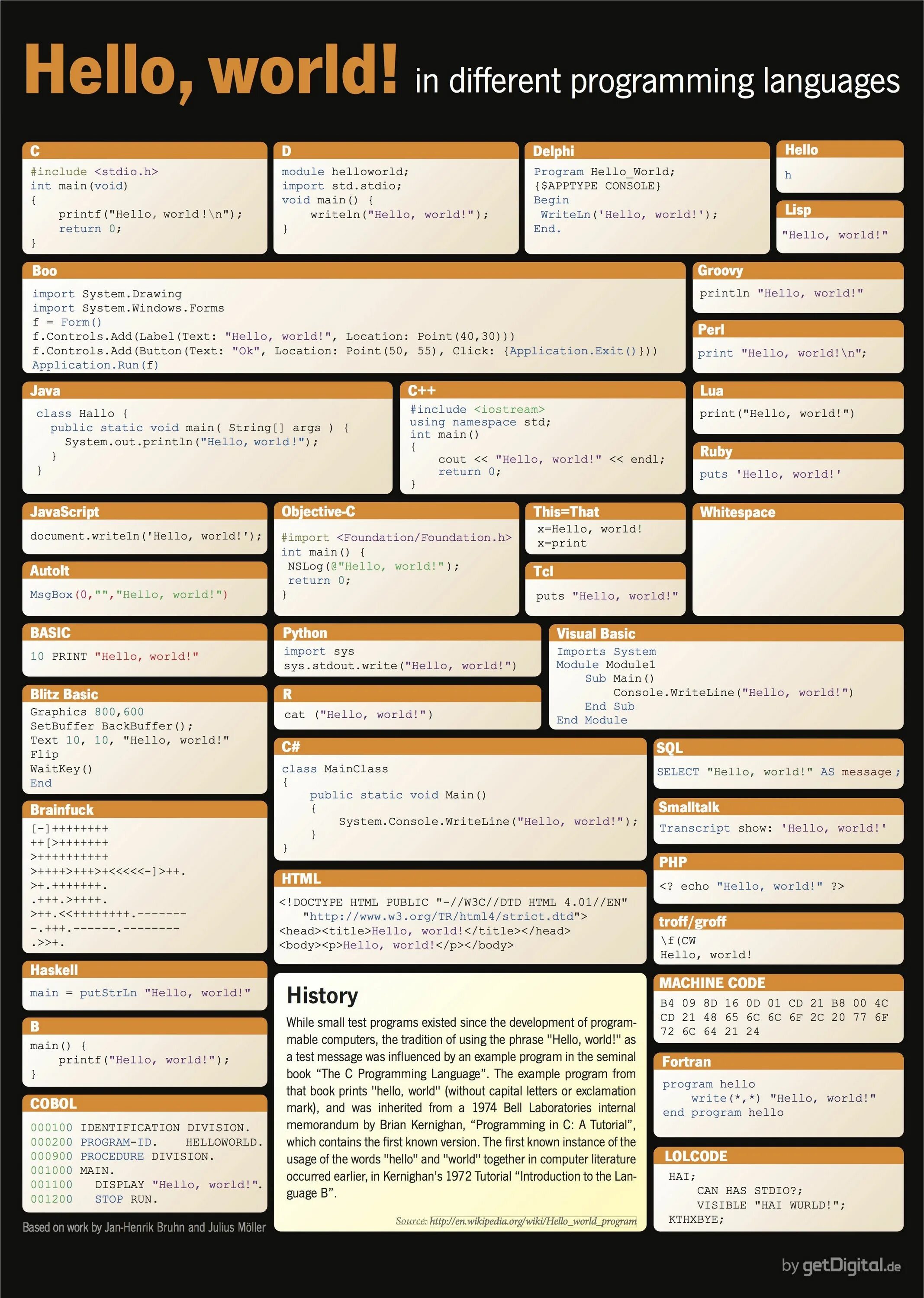 Different code. Hello world in different programming languages. hello world на разных языках. hello world на разных языках программирования. одна программа на разных языках программирования.