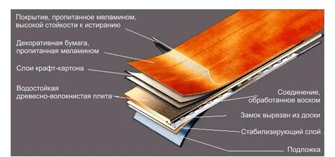 Чем она покрыта