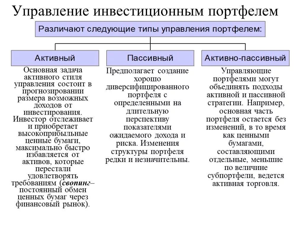 Инвестиционный портфель организации. Способы управления инвестиционным портфелем. Принципы управления инвестиционным портфелем. Стратегии управления инвестиционным портфелем. Основные стратегии управления инвестиционным портфелем.